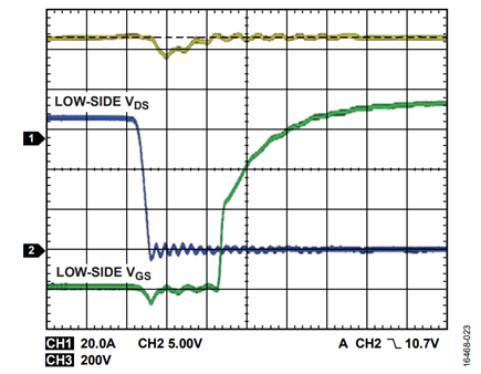 Figure 22. VHV = 600 V, fSW = 50 kHz, Output Current (IOUT) = 40.5 A PulseWidth Modulation (PWM) Delay, Turn On.