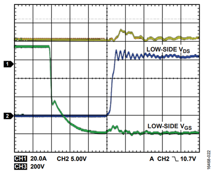 Figure 23. VHV = 600 V, fSW = 50 kHz, Output Current (IOUT) = 40.5 A, Turn Off.