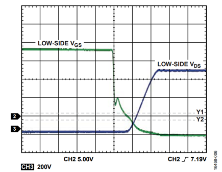 Figure 7. VHV = 600 V, fSW = 100 kHz, No Load, Turn Off.
