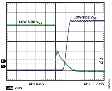 Figure 9. VHV = 900 V, fSW = 50 kHz, No Load, Turn Off.