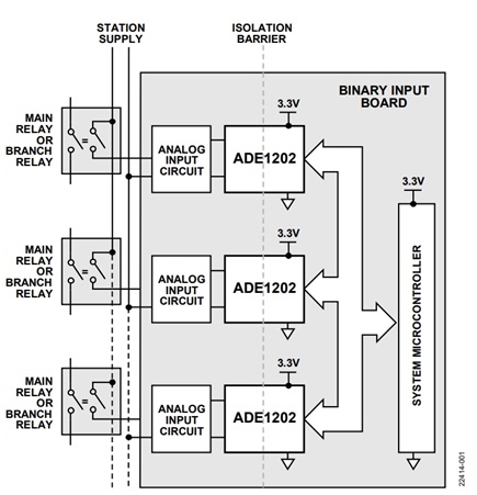 Figure 1. ADE1202 relay monitoring application