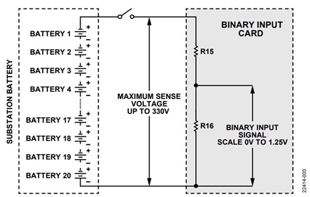Figure 2. Typical setup of a substation binary input connection