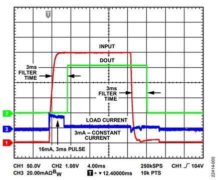 Figure 4. 300V input showing DOUT and the load current