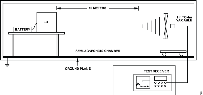 Figure 85. CISPR 11 Test Setup Configuration Diagram.