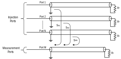 Figure 12. Near-End Crosstalk (NEXT).