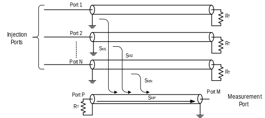 Figure 13. Far-End Crosstalk (FEXT)