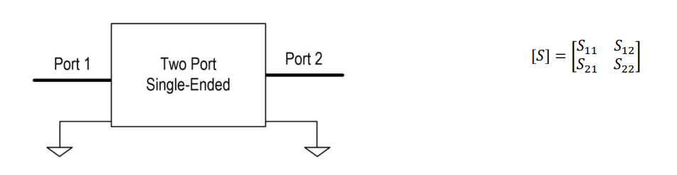 Figure 19. Two-Port, Single-Ended Network.