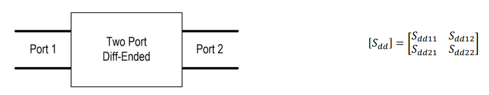 Figure 20. Two-Port, Differential Network.