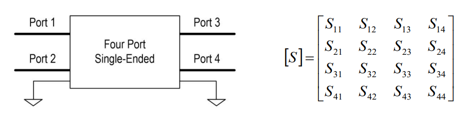 Figure 21. Four-Port, Single-Ended Network.