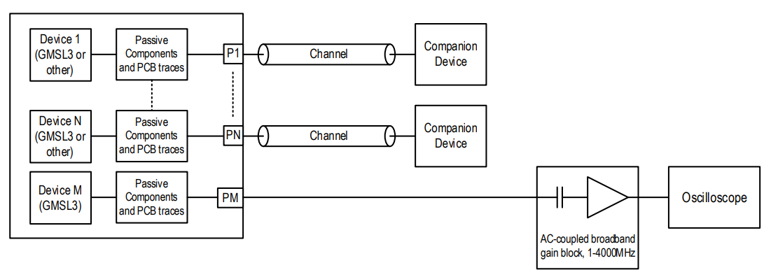 Figure 9. Broadband Crosstalk Characterization Method.