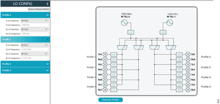 Figure 14. LO Configuration for the Profiles