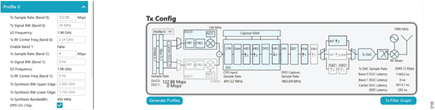 Figure 15. Transmitter Configuration for Profile 0