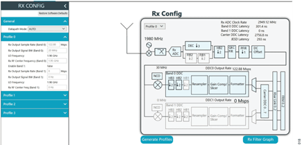 Figure 17. Receiver Configuration for Profile 0