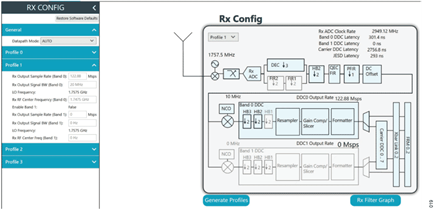 Figure 18. Receiver Configuration for Profile 1