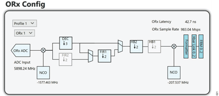 Figure 20. Observation Receiver Configuration for Profile 1