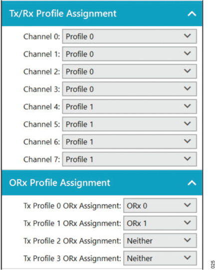 Figure 24. Profile Assignment for the Channels