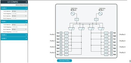 Figure 25. LO Configuration for the Profiles