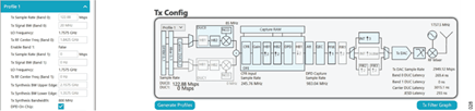 Figure 27. Transmitter Configuration for the Profile 1