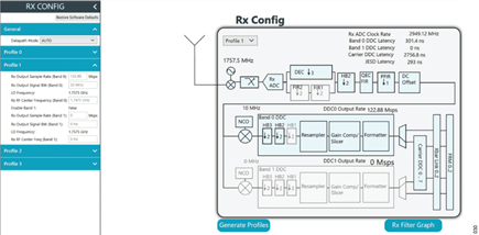 Figure 29. Receiver Configuration for the Profile 1
