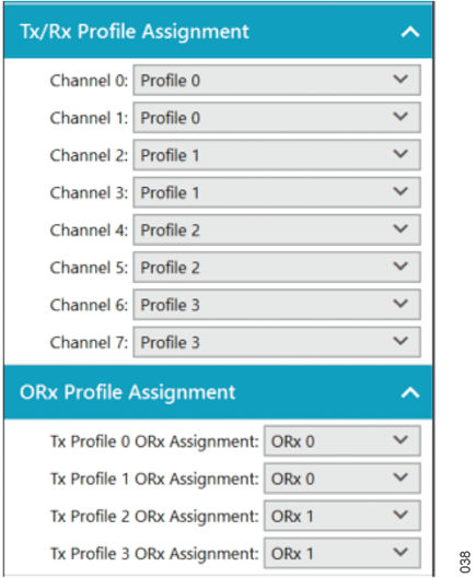 Figure 37. Profile Assignment for the Channels