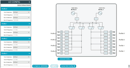 Figure 38. LO Configuration for the Profiles