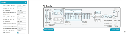 Figure 39. Transmitter Configuration for the Profile 0