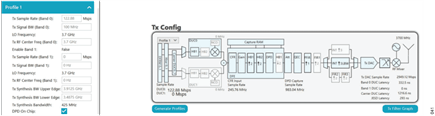 Figure 40. Transmitter Configuration for the Profile 1