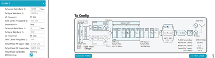 Figure 41. Transmitter Configuration for the Profile 2