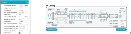 Figure 42. Transmitter Configuration for the Profile 3