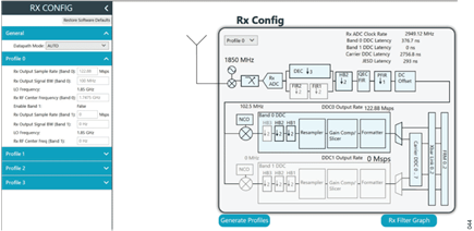 Figure 43. Receiver Configuration for the Profile 0