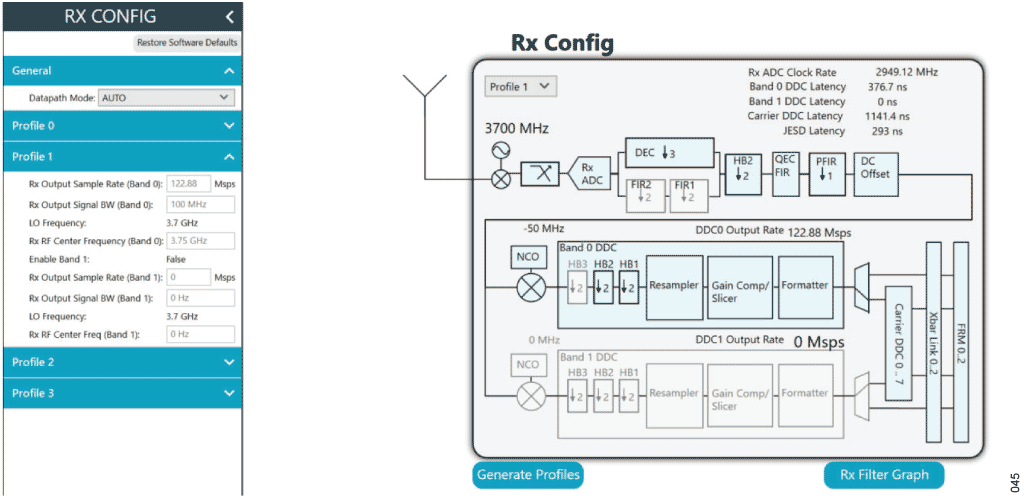 AN-2600: Multiband Applications—RF Transceivers | Analog Devices