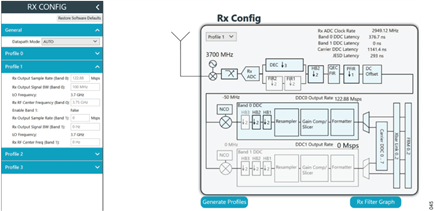 Figure 44. Receiver Configuration for the Profile 1