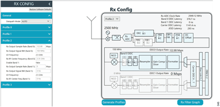 Figure 45. Receiver Configuration for the Profile 2