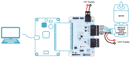 Figure 1. TMC8100-EVAL-KIT connection shows absolute position encoder with SSI