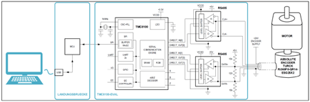 Figure 2. Core hardware components and connections