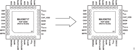 Figure 1. MAX96717 and MAX96793 pinout comparison