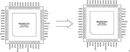 Figure 2. MAX96716A and MAX96792A pinout comparison