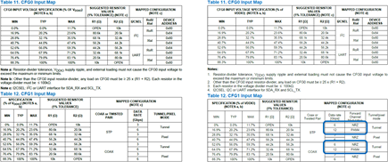 Figure 3. MAX96717 (left) and MAX96793 (right) configuration pin comparison 