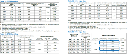 Figure 4. MAX96716A (left) and MAX96792A (right) configuration pin comparison
