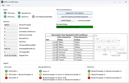 Figure 6. GMSL link BER status window from the GMSL GUI