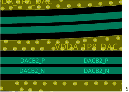 Figure 19. Via fencing to enhance channel to channel isolation