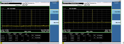 Figure 25. DAC channel OIP3 a) 16.8 dBm without ADL6331 b) 27 dBm with ADL6331 and LPF
