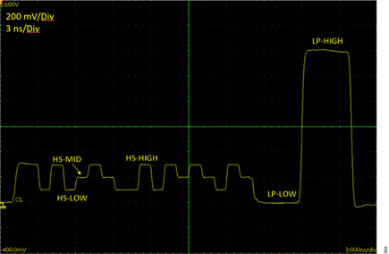 Figure 4. C-PHY Waveform Scope Picture, 1Gbps