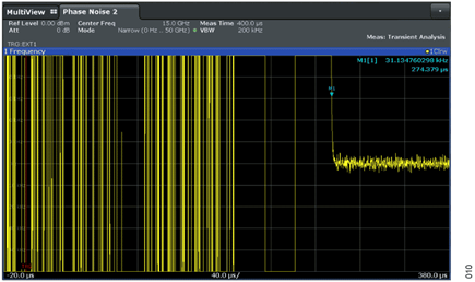 Figure 10. Locking from 12GHz to 15GHz Autocalibration