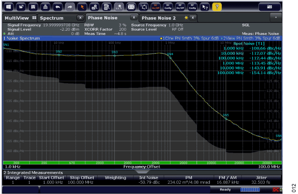 AN-2623: Using the ADF4382/ADF4382A/ ADF4383 Fast Calibration