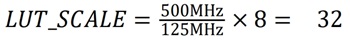 Example 4 Equation