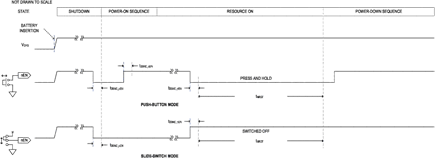 Figure 1. nEN usage timing diagram