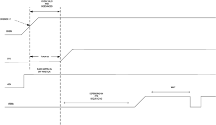Figure 3. Slide-switch in OFF position with CHGIN inserted