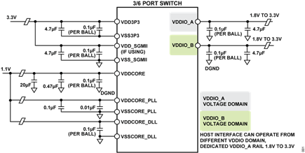 Figure 1. Power Supply Overview