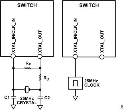 Figure 4. External 25MHz Crystal or Clock Connection